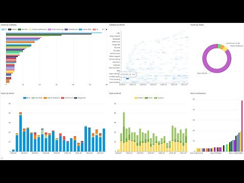 Create Dashboards from JSON Files with #NoCode