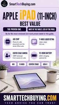 Best Tablets for Remote Work 2026: iPad, Android & Windows #shorts #tablets #ipad
