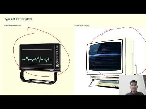Cathode Ray Tube (CRT) || Computer Graphics