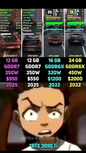 RTX 5070 Ti vs RTX 5070 vs RTX 4080 vs RTX 3090 Ti | Test in 6 Games