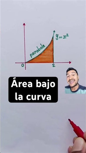 Applying the definite integral to calculate areas #mathematics #engineering