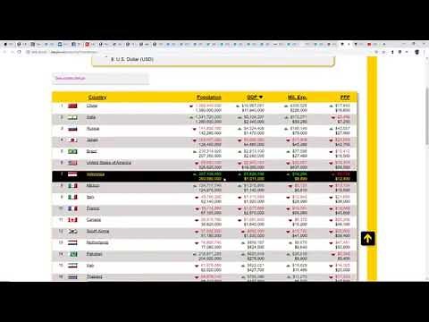 Analyzing the Deagel Report