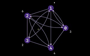 搜索引擎亿万生意背后的算法PageRank