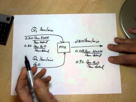 Elementary Mass Balances in Chemical Engineering