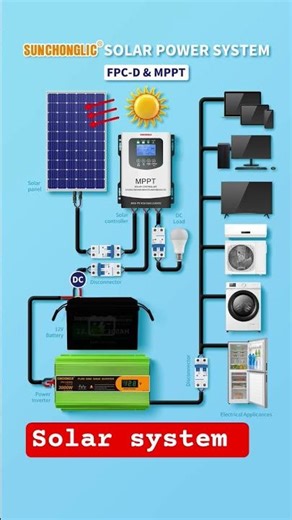 solar system function