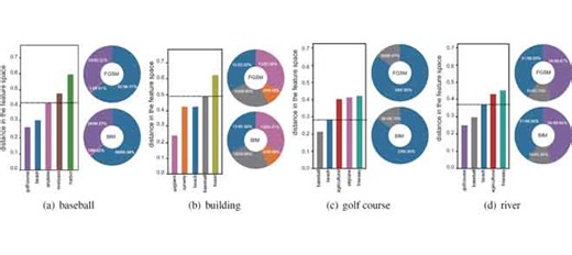 Attack Selectivity of Adversarial Examples in Remote Sensing Image Scene Classification