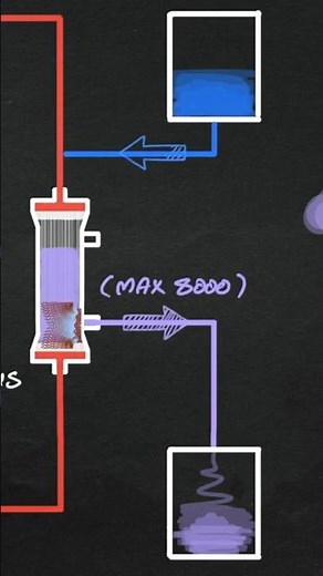Continuous hemofiltration (CVVH)