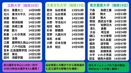 大学別新入生紹介2026 立教大学・大東文化大学・東京農業大学！