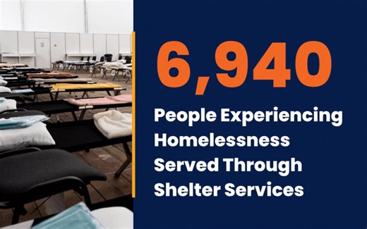 Throughout the past year, Maricopa County has partnered with many community-based organizations to serve 6,940 people experiencing homelessness through shelter services. Learn more about how your county is making a positive impact at Maricopa.gov/HS. | Maricopa County | Facebook