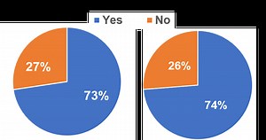 The nonprofit veterinarian shortage: Who will care for the pets most in need? »  Shelter Medicine Program » College of Veterinary Medicine » University of Florida