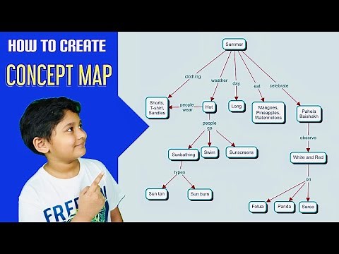 How to make a Concept Map | How to read Concept Map with Example | Why concept map is good for kids?