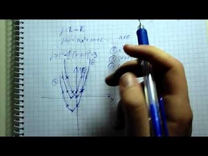 Matematika #12 Másodfokú Függvény