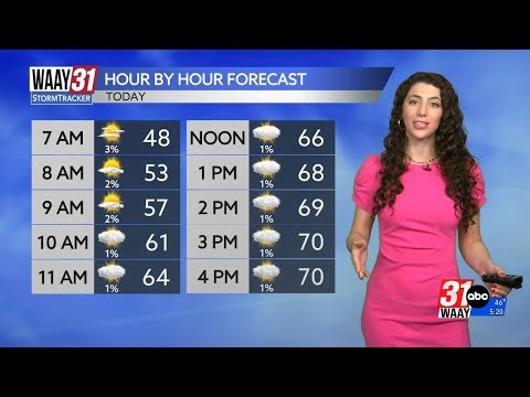 Increasing cloud cover, warmth on Tuesday ahead of late week rain