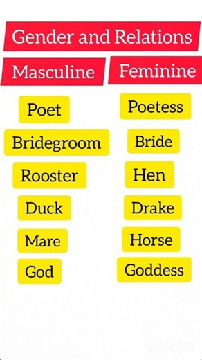 gender and relations | masculine | feminine | english