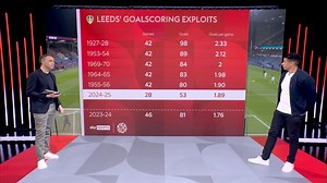 159K views · 1.8K reactions | How have Leeds become the best attacking team in the league this season? 樂 | Sky Sports Football | Facebook