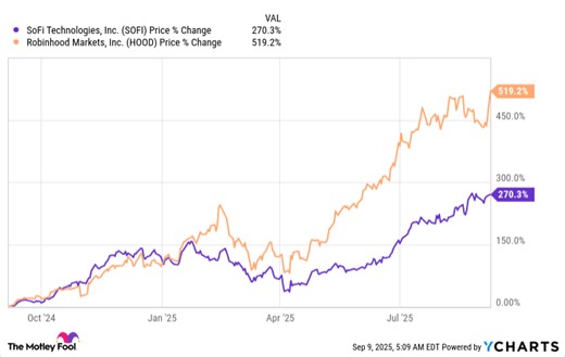 Better Growth Stock: Robinhood vs. SoFi