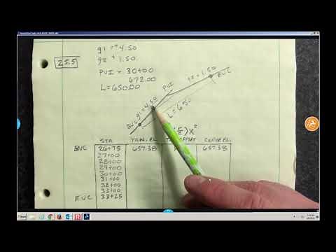 Solving Vertical Curves using the Offset Formula