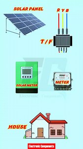 3 Phase Solar Meter and Net Meter connection | 𝐄𝐥𝐞𝐜𝐭𝐫𝐨𝐧𝐢𝐜 𝐂𝐨𝐦𝐩𝐨𝐧𝐞𝐧𝐭𝐬