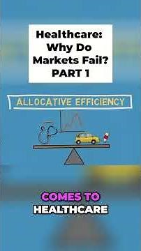 Why Healthcare Markets Fail: Supply, Demand & Efficiency #shorts