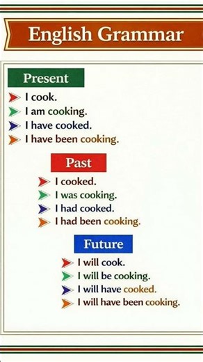 #spoken English #basic grammar #sub me for more videos