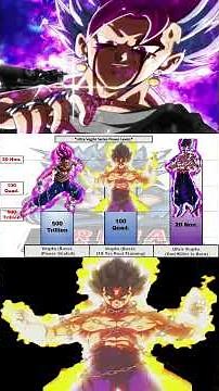 Ultra Vegito Series Power Levels (Part 01) #ultravegito #goku #vegeta