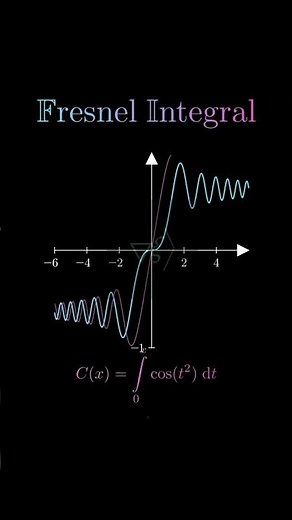 Fresnel Integrals Explained: Mastering Advanced Calculus Concepts