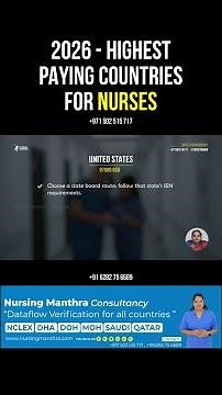 Best Countries for Nurses in 2026 | Highest Salary Abroad for Nurses