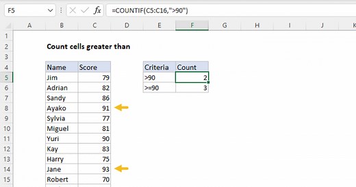 Count cells greater than