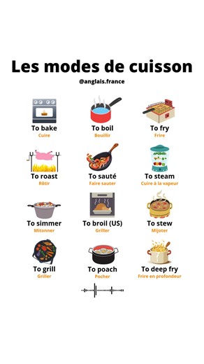 Les différents modes de cuisson en anglais | Anglais France