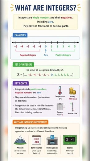 Meet integers: negative, zero, positive numbers ‪@NEXTGENShikshaAcademy‬