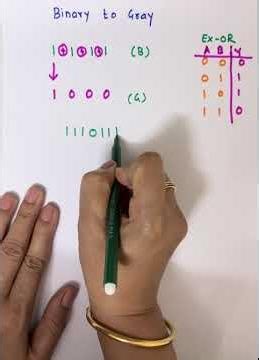 Binary to Gray and Gray to Binary conversion #digitalelectronics #digitalsystemdesign #vlsi