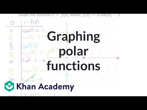 Graphing polar functions | AP®︎/College Precalculus | Khan Academy