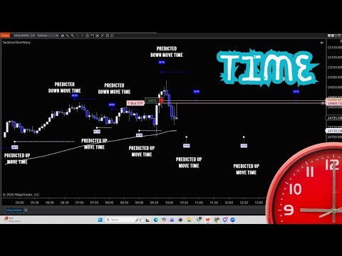 Why High-Level Traders Obsess Over Time Cycles