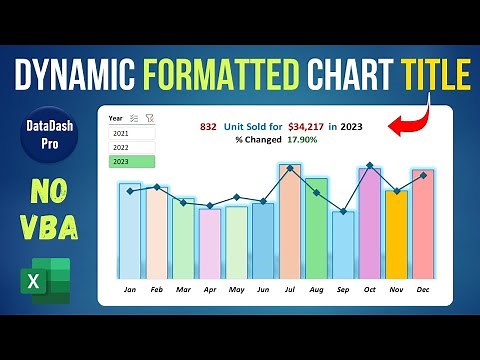 Create Dynamic Chart Titles in Excel with Pivot Tables and Slicers (No VBA Needed!)
