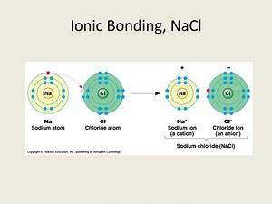 Ionic Bonding, NaCl - SlideServe