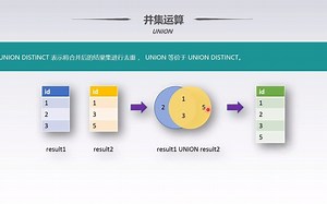 SQL入门教程 第41集 集合运算之UNION并集运算