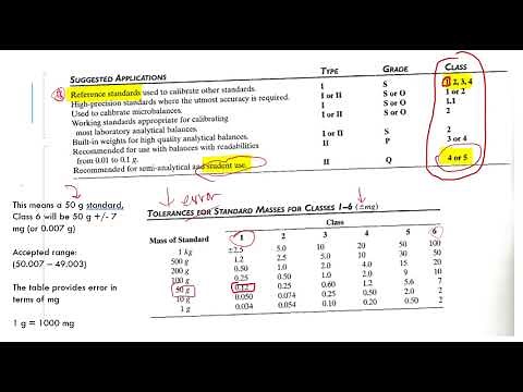 CTC 114: Analytical Balance: Calibration, Accuracy, Precision of Balances Part 3