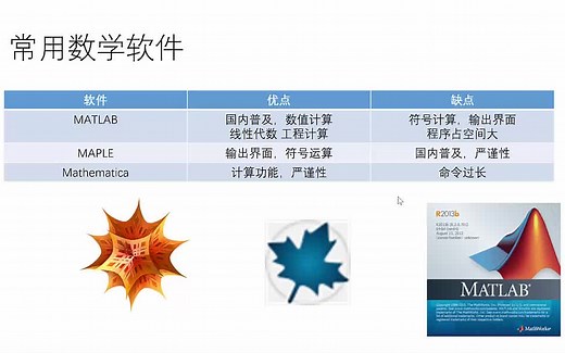 Maple入门（Maple是目前世界上最为通用的数学和工程计算软件之一，在数学和科学领域享有盛誉，有“数学家的软件”之称。）
