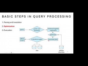 DBMS: Query Optimization