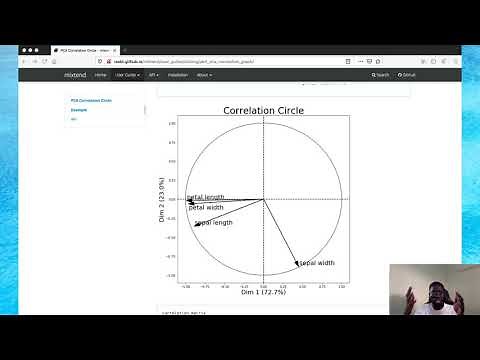 Interpretation du cercle de correlation