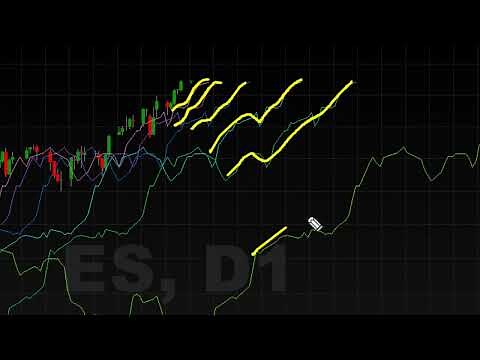 The Power of Multiple FLD Patterns - Hurst Cycles Market Update - 12 February 2024