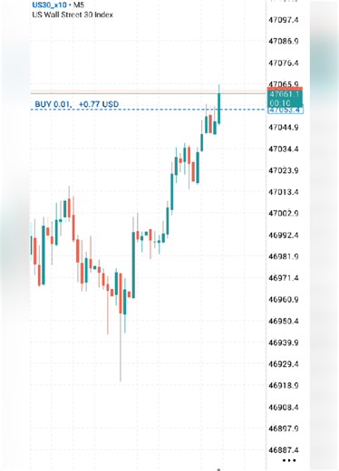 Dhappa 😂 US30 Scalp #gold #forextrading #agstarztraders #xauusd #forex