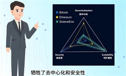 Genesis公链的技术优势