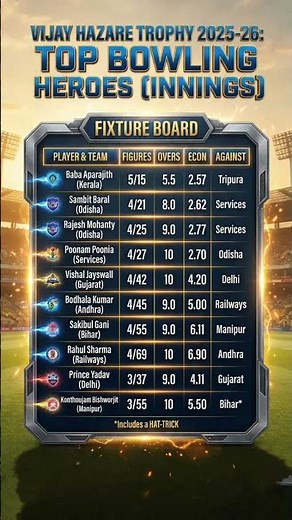 Bowling stat till 28 Dec 2025 #indiancricketteam