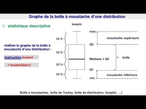 Diagramme en boîte - Boîte à Moustaches - Boîte de Tukey - Boxplot - avec R