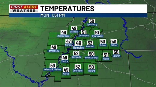 2.5K views | A little bit warmer on Monday, and mostly sunny skies continue to dominate. Will the warming trend continue? Find out on the Action News 5 First Alert weather app. When will some precipitation return to the region? https://www.actionnews5.com/weather/ has a look at that part of the forecast. | Action News 5 | Facebook