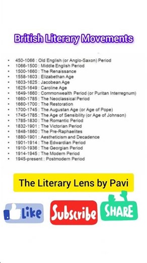 British Literary Movements #ugc net exam paper 1 and 2 notes #ugc english literature #ytshorts