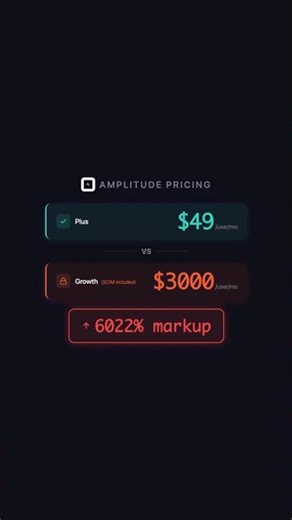 $49 vs $3,000 - Amplitude's 6,022% Markup