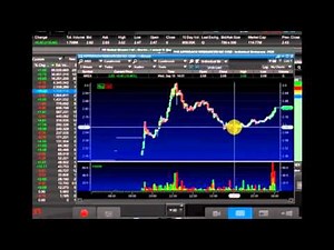 Free Example Of A Live Trading Challenge Q&A Webinar
