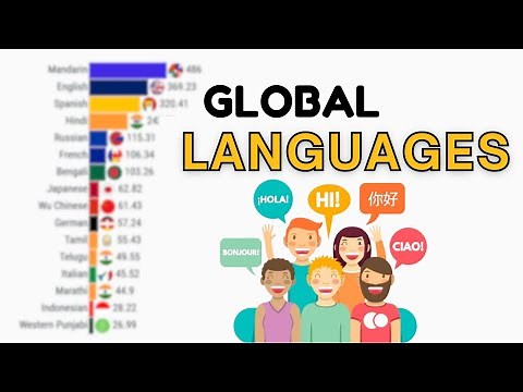Top 15 Most Spoken Languages in The World 2025